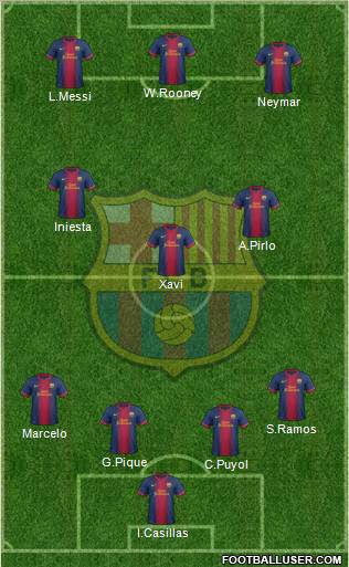 F.C. Barcelona Formation 2012