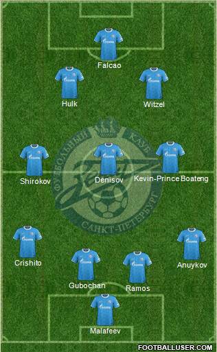Zenit St. Petersburg Formation 2012