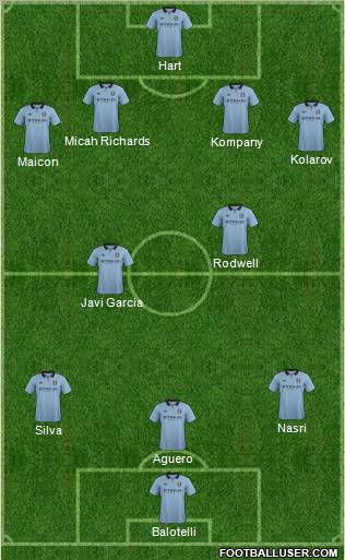 Manchester City Formation 2012