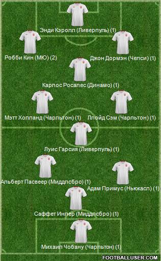 England Formation 2012
