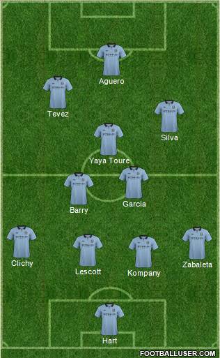 Manchester City Formation 2012