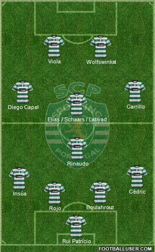 Sporting Clube de Portugal - SAD Formation 2012