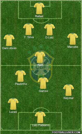 Brazil Formation 2012