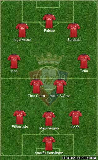 C. At. Osasuna Formation 2012