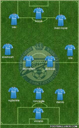 Zenit St. Petersburg Formation 2012