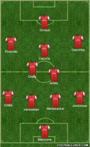 Arsenal Formation 2012