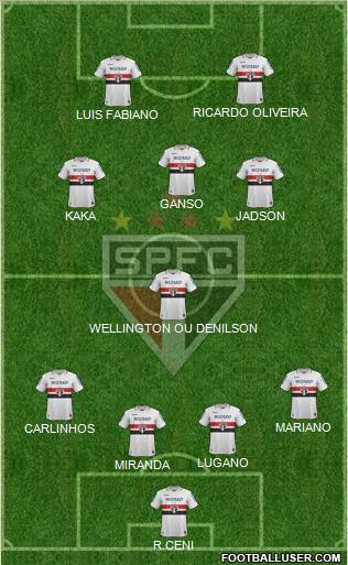 São Paulo FC Formation 2012