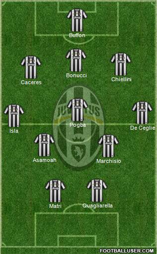 Juventus Formation 2012