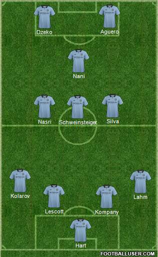 Manchester City Formation 2012