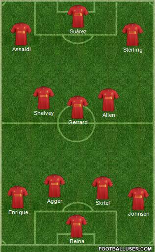 Liverpool Formation 2012