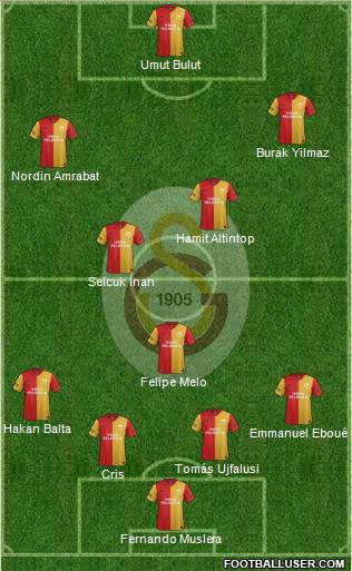 Galatasaray SK Formation 2012