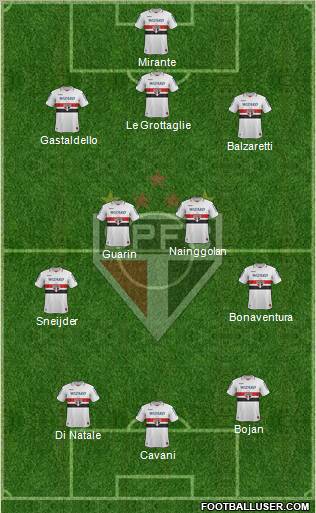São Paulo FC Formation 2012