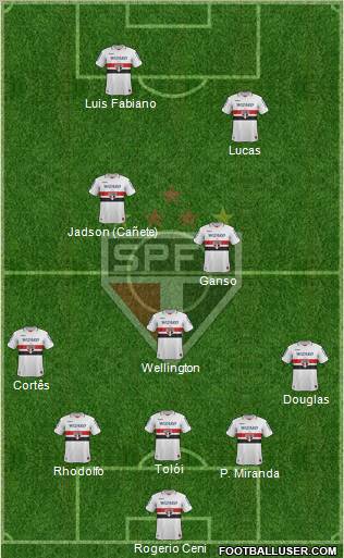 São Paulo FC Formation 2012