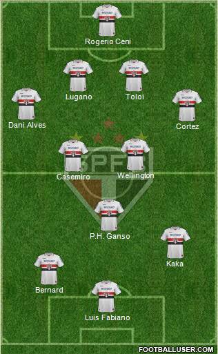São Paulo FC Formation 2012