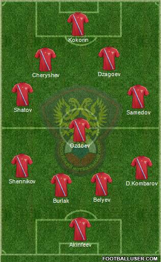 Russia Formation 2012