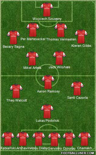 Arsenal Formation 2012
