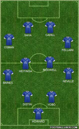 Everton Formation 2012