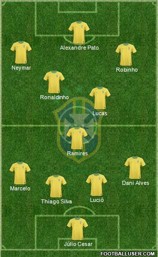 Brazil Formation 2012