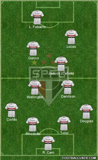 São Paulo FC Formation 2012