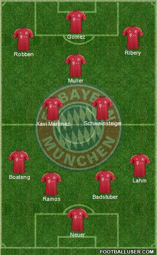 FC Bayern München Formation 2012