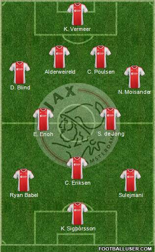 AFC Ajax Formation 2012
