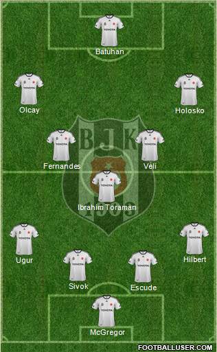 Besiktas JK Formation 2012