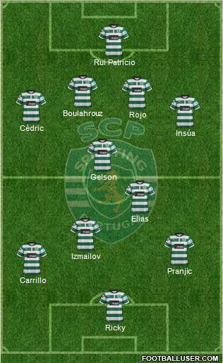 Sporting Clube de Portugal - SAD Formation 2012