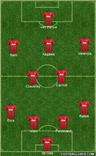Manchester United Formation 2012