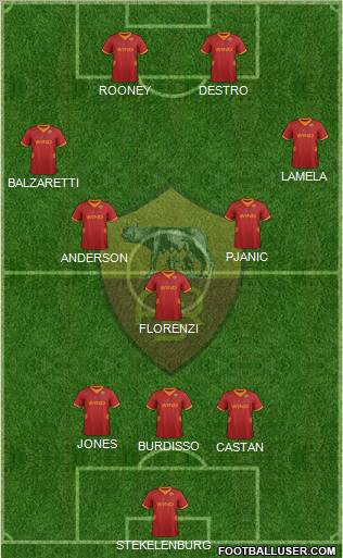 AS Roma Formation 2012