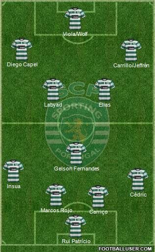Sporting Clube de Portugal - SAD Formation 2012