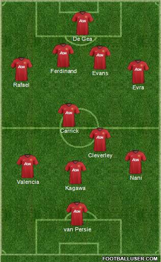 Manchester United Formation 2012