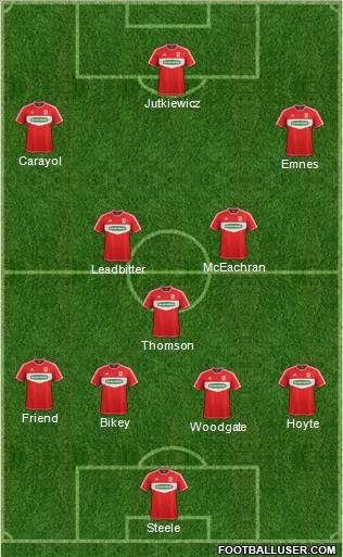 Middlesbrough Formation 2012