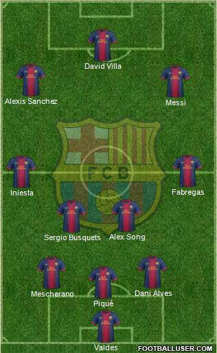 F.C. Barcelona Formation 2012