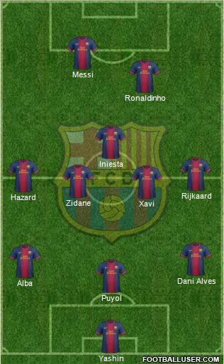 F.C. Barcelona Formation 2012
