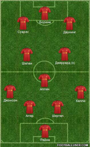 Liverpool Formation 2012