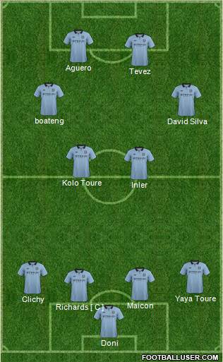 Manchester City Formation 2012