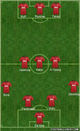 Manchester United Formation 2012
