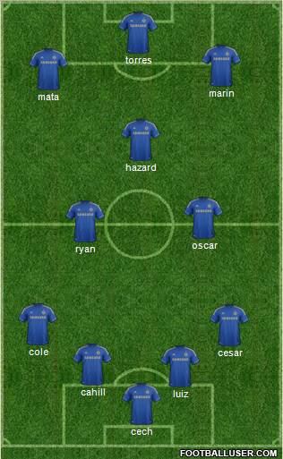 Chelsea Formation 2012