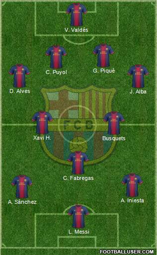 F.C. Barcelona Formation 2012