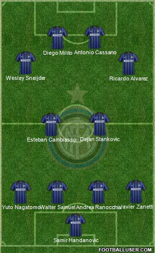 F.C. Internazionale Formation 2012