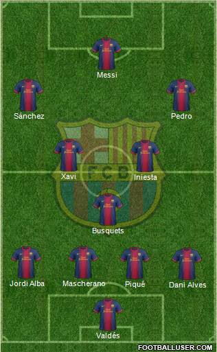 F.C. Barcelona Formation 2012