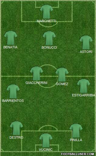 Champions League Team Formation 2012