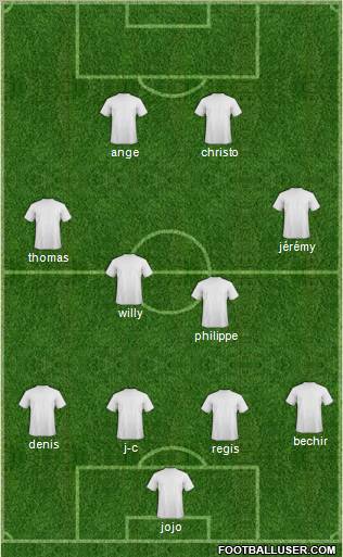 Dream Team Formation 2012