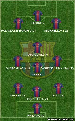 F.C. Barcelona Formation 2012