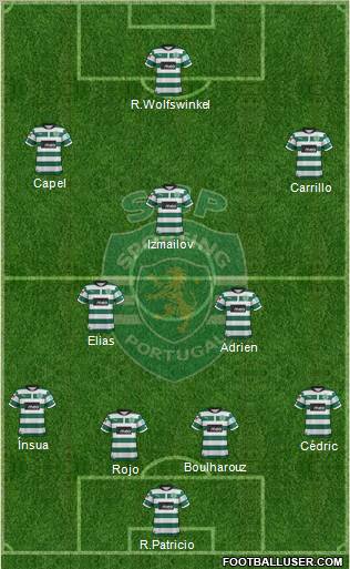 Sporting Clube de Portugal - SAD Formation 2012