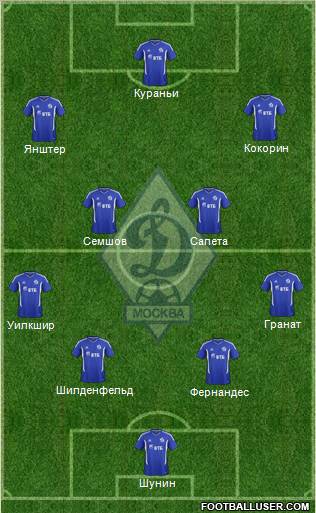 Dinamo Moscow Formation 2012