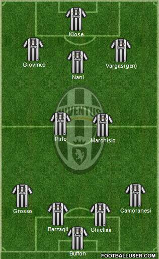 Juventus Formation 2012