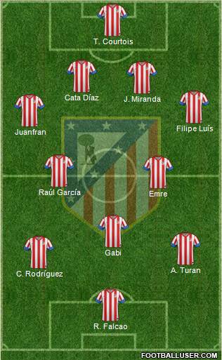 C. Atlético Madrid S.A.D. Formation 2012