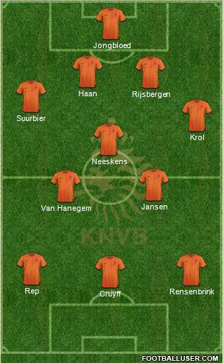 Holland Formation 2012