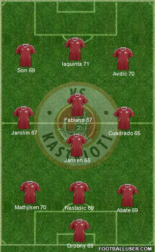 KS Kastrioti Krujë Formation 2012